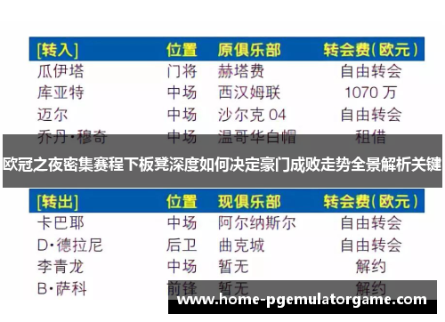欧冠之夜密集赛程下板凳深度如何决定豪门成败走势全景解析关键 欧冠之夜密集赛程下板凳深度如何决定豪门成败走势全景解析关键