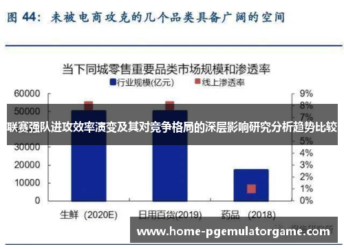 联赛强队进攻效率演变及其对竞争格局的深层影响研究分析趋势比较 联赛强队进攻效率演变及其对竞争格局的深层影响研究分析趋势比较